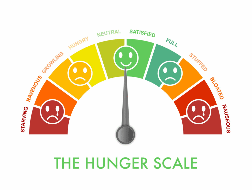 Hunger Scale